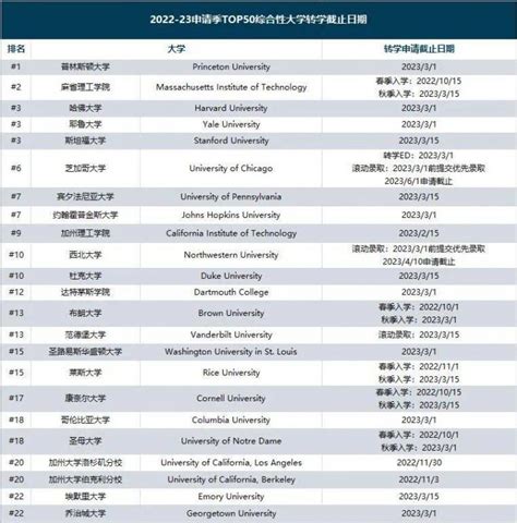 2017-2018美国大学本科申请截止日期汇总-芥末留学