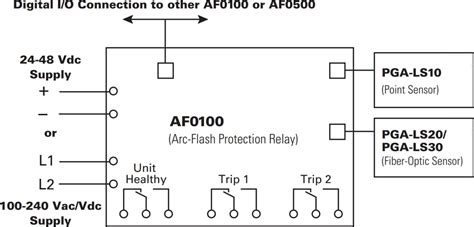 AF0100 Arc-Flash Relays - Littelfuse | Mouser