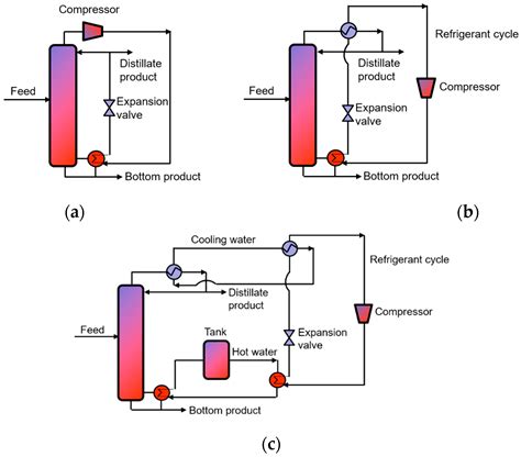 Image result for Vapor Injection Compressor Flow Map