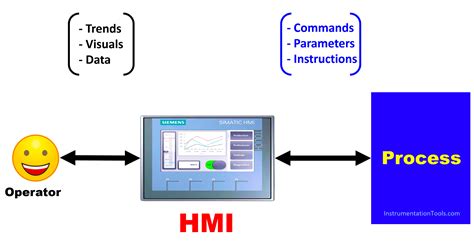 Human Machine Interface Hmi 的图像结果
