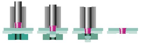 Riveting technologies | TOX®