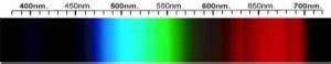 Image result for Labeled Emerald Spectrum Spectroscope
