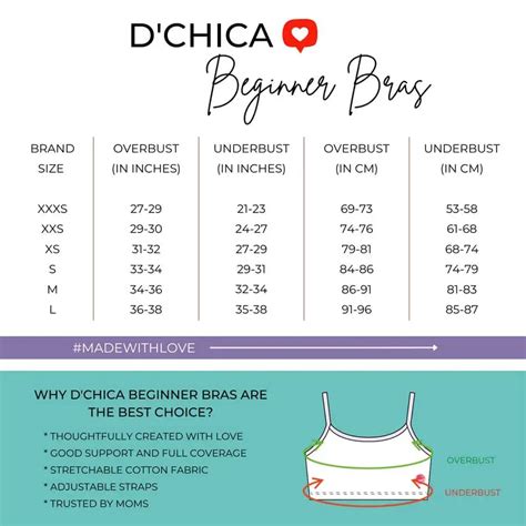 Bra For Young Women | Discover the Best Bras for Young Women - Comfort ...