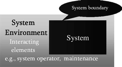 System Boundary 的图像结果