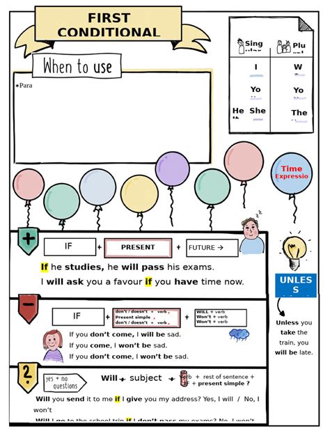 Image result for First Conditional Definition