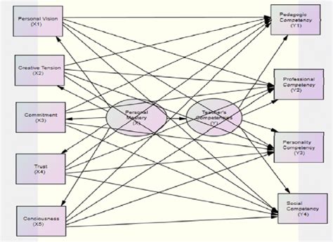 Sem Full Tutorial 的图像结果