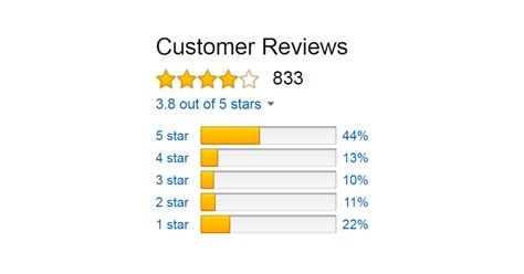 Image result for Customer Review Notification