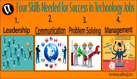 Afroj.In: Success Life