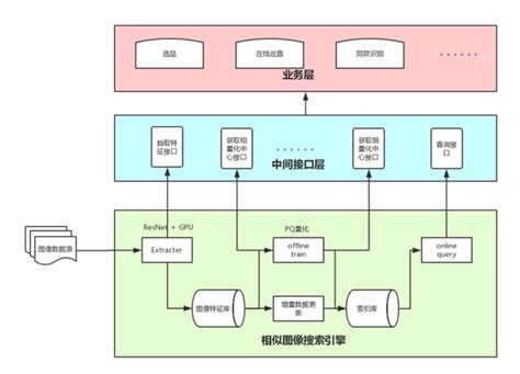 网站SEO结构优化有哪些技巧？-常见问题-深圳市线尚网络信息技术有限公司