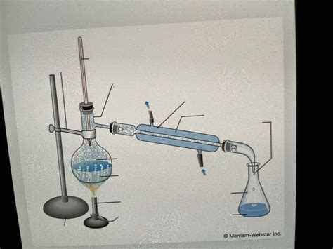 Distillation Diagram Diagram | Quizlet