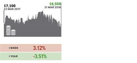 Investment: Alternative Investment Returns Monitor: For the week ending ...