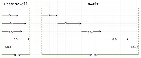Image result for Callback Promise Async Await in JavaScript
