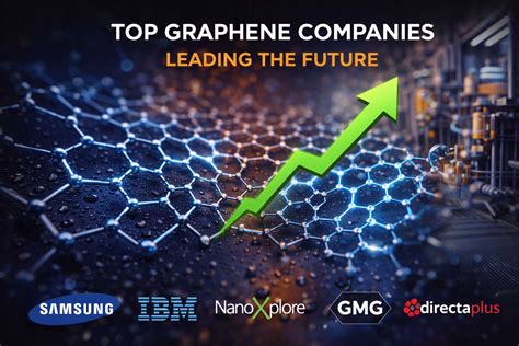Top Graphene Companies Leading the Future of Materials - Graphene Uses