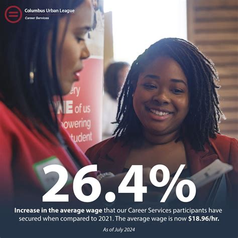 Columbus Urban League on LinkedIn: #columbusurbanleague # ...