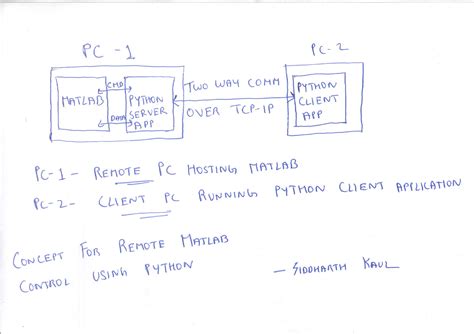 Image result for Using MATLAB Runtime Python Simulation