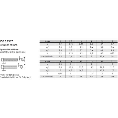ISO 13337 Spannstifte, Federstahl 8 x 20