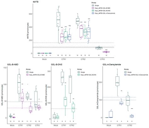 Artificial Fluorescent Glucosinolates (F-GSLs) Are Transported by the ...