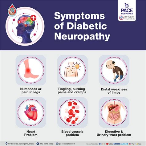 Diabetic Neuropathy: Causes, Symptoms, Complications & Treatment