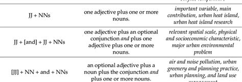 Syntactic Examples 的图像结果