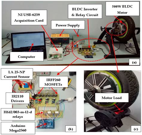Current Spikes Minimization Method for Three-Phase Permanent Magnet ...