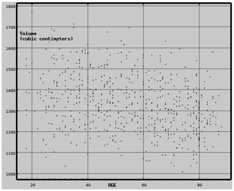 Symptom-Dependent Changes in MEG-Derived Neuroelectric Brain Activity ...