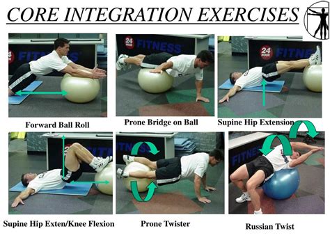 Image result for Core Isolation Exercises