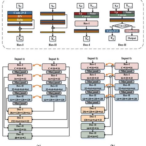 Siamese Transformer Encoder 的图像结果