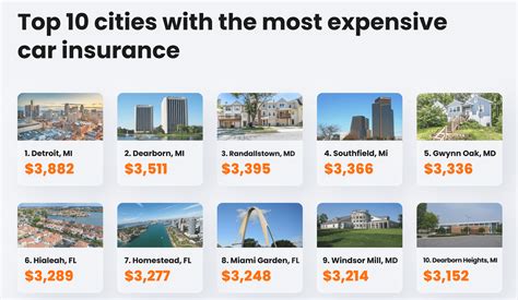 Detroit, Dearborn are top two most expensive cities for car insurance ...