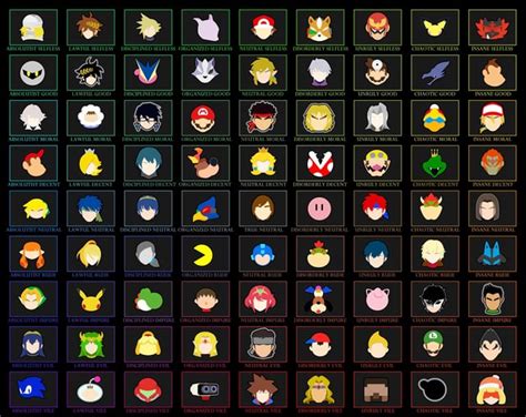 Image result for Character Alignment Chart