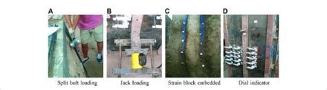 Image result for Loading Splits