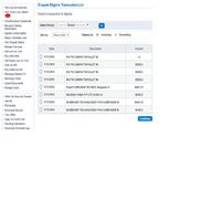 Citibank — dispute for call, skimming and fraud transaction