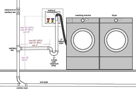 How to Fit Washing Machine Waste Pipe 的图像结果