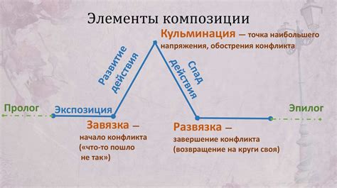 Композиция художественного произведения - презентация онлайн