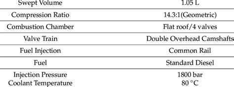 Image result for How a HD Engine Works