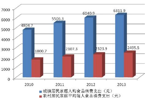 2018年中国住宅全装修行业消费需求及增长空间分析（图）_观研报告网