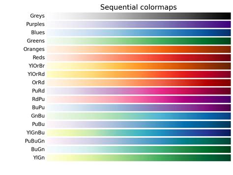 Colormap 的图像结果