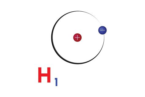 Image result for Hydrogen Atom JavaScript Install
