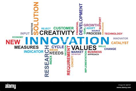 Innovation Word Art 的图像结果