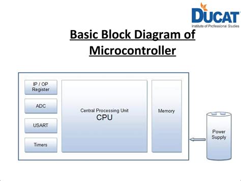 Visual Basic Microcontroller 的图像结果