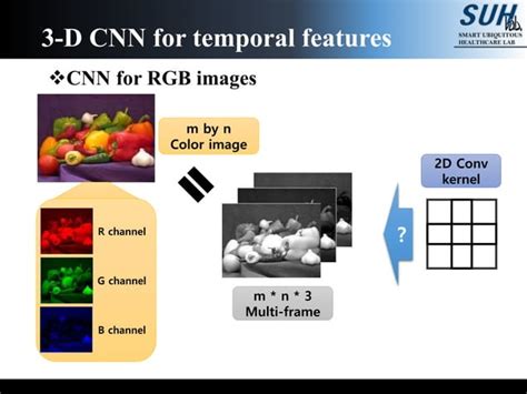 Image result for Code for C3D Algorithm and Extract the Features