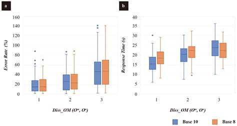 RETRACTED: A Perception Study for Unit Charts in the Context of Large ...