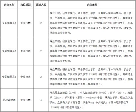 2022年南昌市新建区检察院招聘合同制工作人员招聘公告