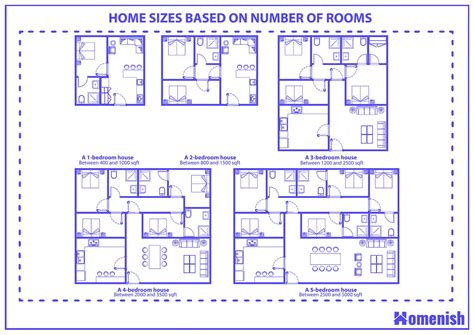 How Many Houses Can You Build On (0.25, 0.3, 0.5, and 1 Acre)?
