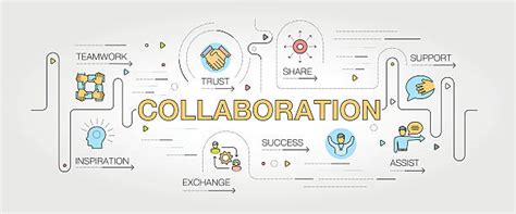 Image result for Collaboration Fail