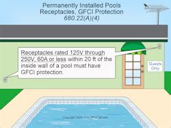 Image result for Electrical Code Coach 2023 Code Changes