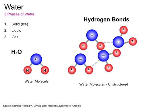 Image result for Spatial Structure Science
