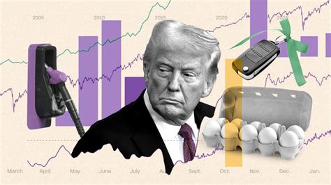 U.S. Economy 的图像结果