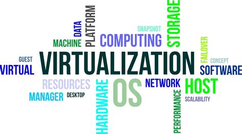 Virtualization Introduction 的图像结果