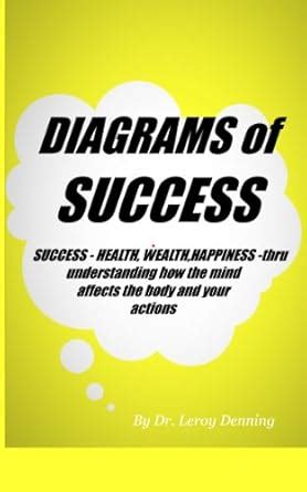 Diagrams of Success, Success-Health, Wealth, Happiness-thru ...