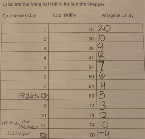 Total Utility And Marginal Utility Graph 的图像结果